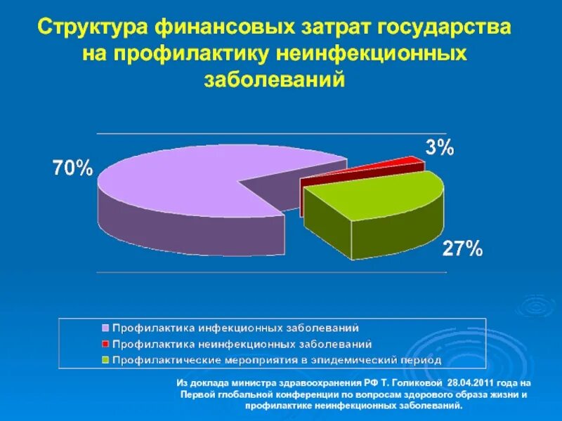 Неинфекционные заболевания. Профилактика неинфекционных заболеваний. Неинфекционные заболевания статистика. Профилактика основных неинфекционных заболеваний. Презентация профилактика неинфекционных