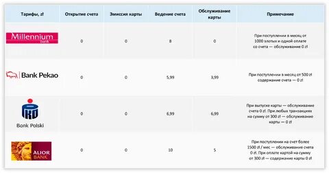 Пол счет