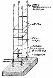 Арматура в колонне