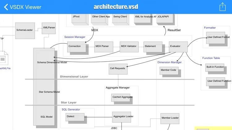 VSDX. VSD файл. Схема VSD. Формат Визио VSD.