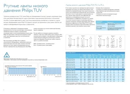 Как посчитать бактерицидную лампу