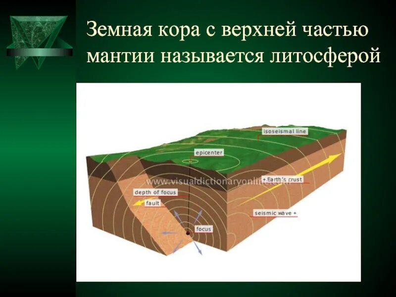 Строение литосферы. Слои литосферы. Какие бывают виды земной коры