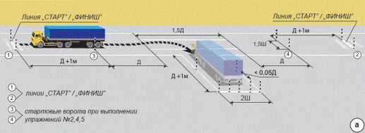 Какой ширины должен быть въезд