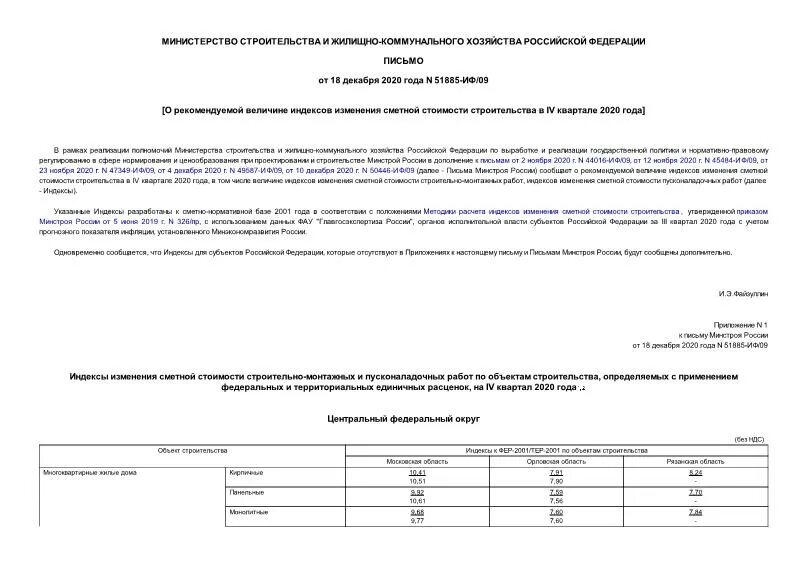 Индекс изменения сметной стоимости 2021