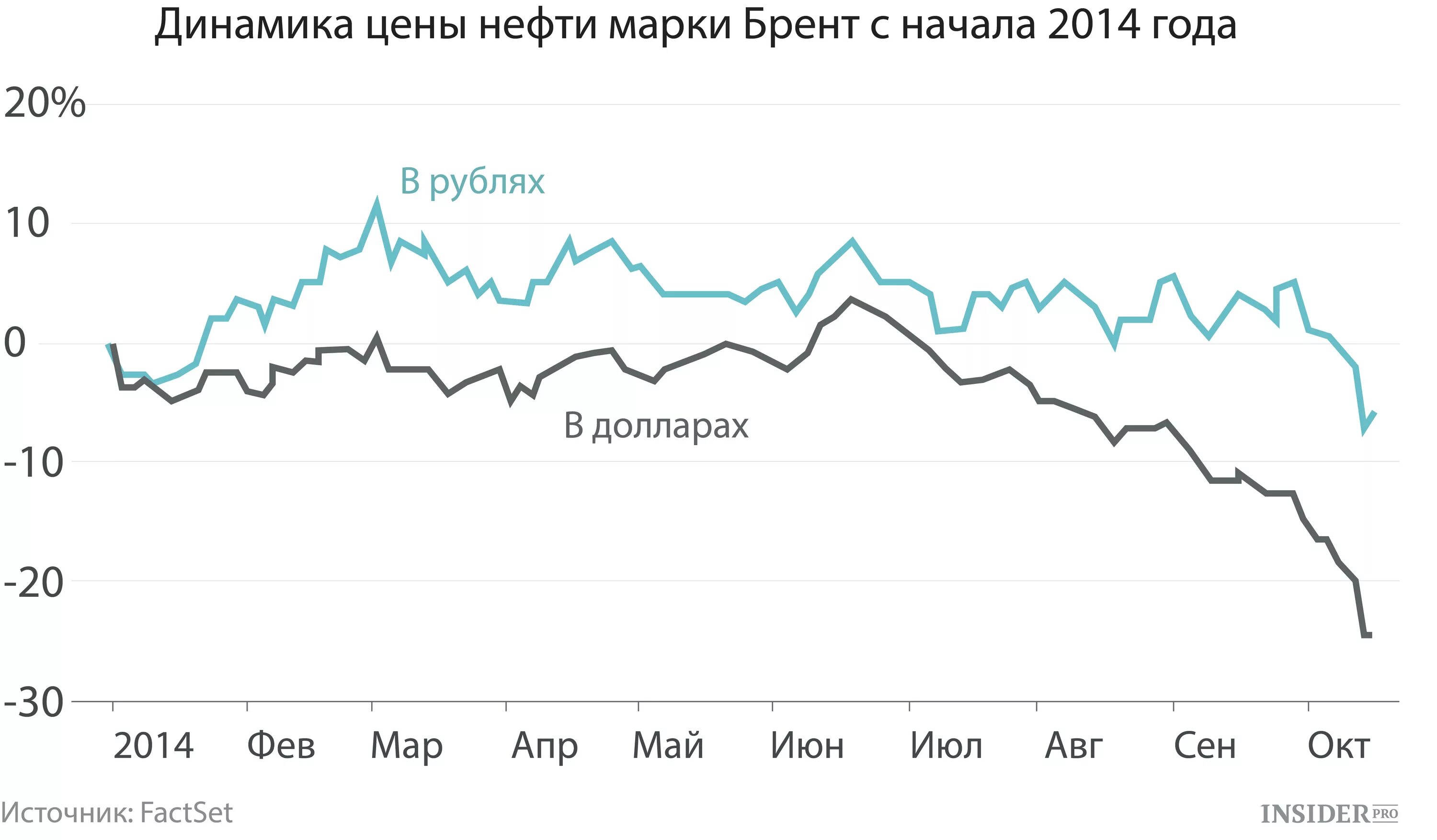 Обвал рубля год