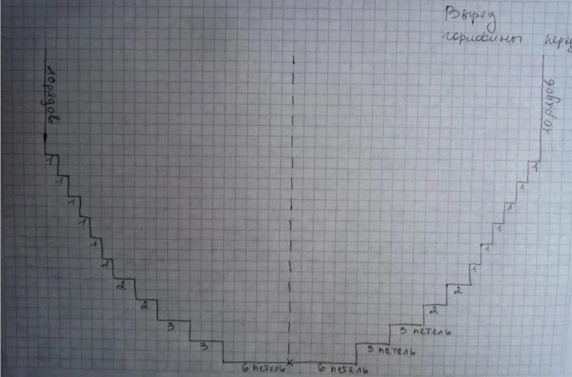 Схема убавления петель горловины спицами. Закрытие петель горловины переда спицами схема. Схема вывязывания горловины спицами круглой. Схема убавления горловины спицами. Как рассчитать вырез