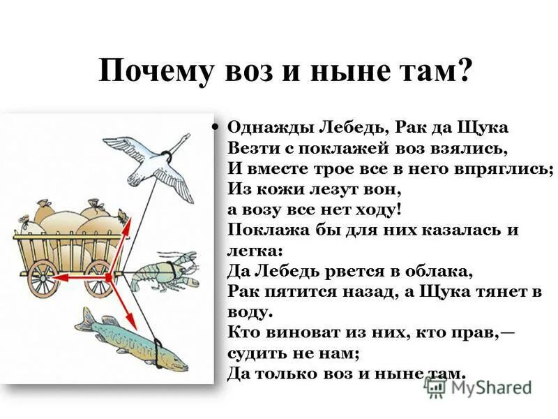 Однаждв леьель рпк и щука. А возу все нет ходу значение. А воз и ныне там басня. Поговорка а воз и ныне там. И вместе трое все в него впряглись;.