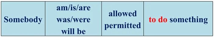 Were allowed правило. Allow permit разница. Let be allowed to правило. Разница между allow Let permit. Предложения с be allowed to.