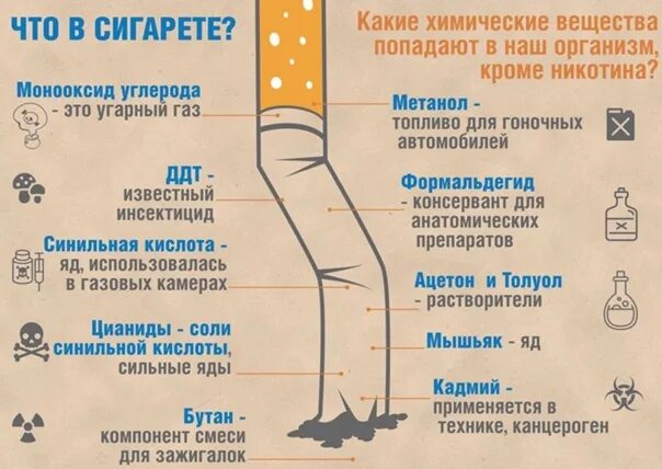 Бросил курить очистить организм. Очищение организма от никотина после бросания. Попадание никотина в организм. Что случается с организмом когда куришь. Что происходит при выкуривании сигареты с организмом.