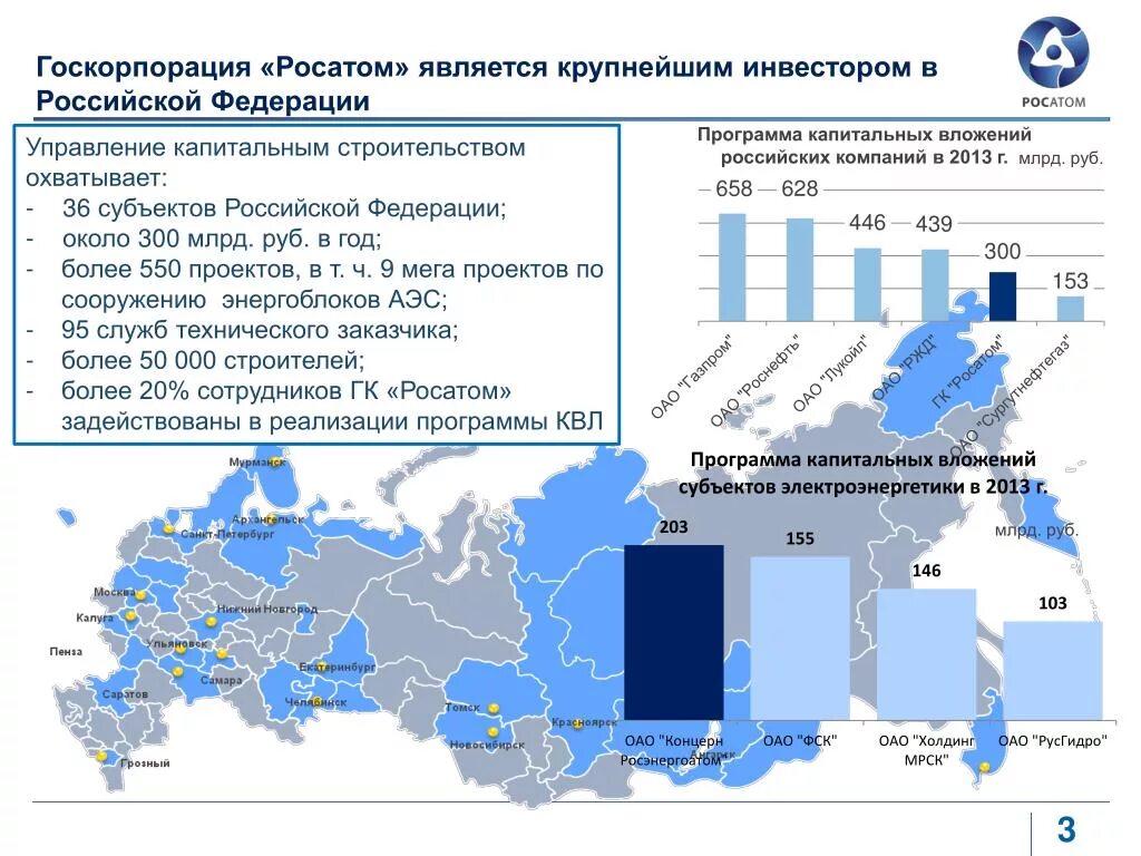 Государственные корпорации в РФ список 2022. Государственные корпорации в РФ список 2021. Государственные корпорации в РФ список 2020. Дивизионы Росатома схема. Аэс субъекты рф