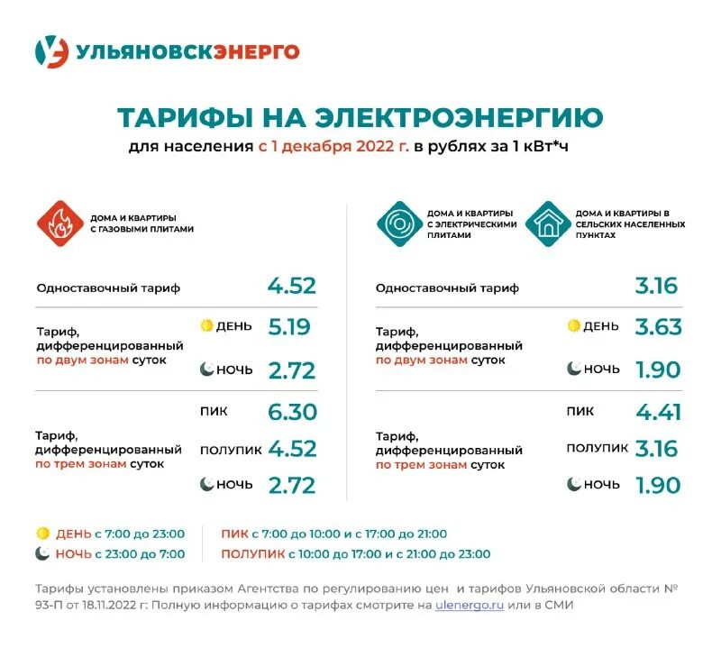 Ульяновскэнерго димитровград. Агентство по регулированию цен и тарифов. Ульяновскэнерго телефон. Департамент тарифной политики письма. Агентство по регулированию цен и тарифов.
