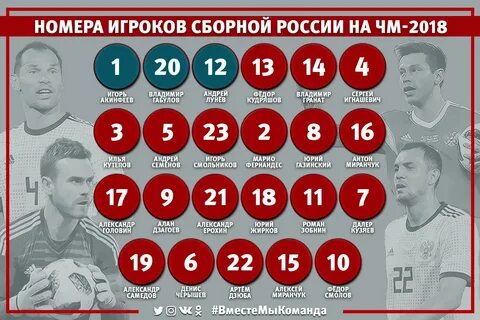 Знаменитые русские футболисты - 74 фото