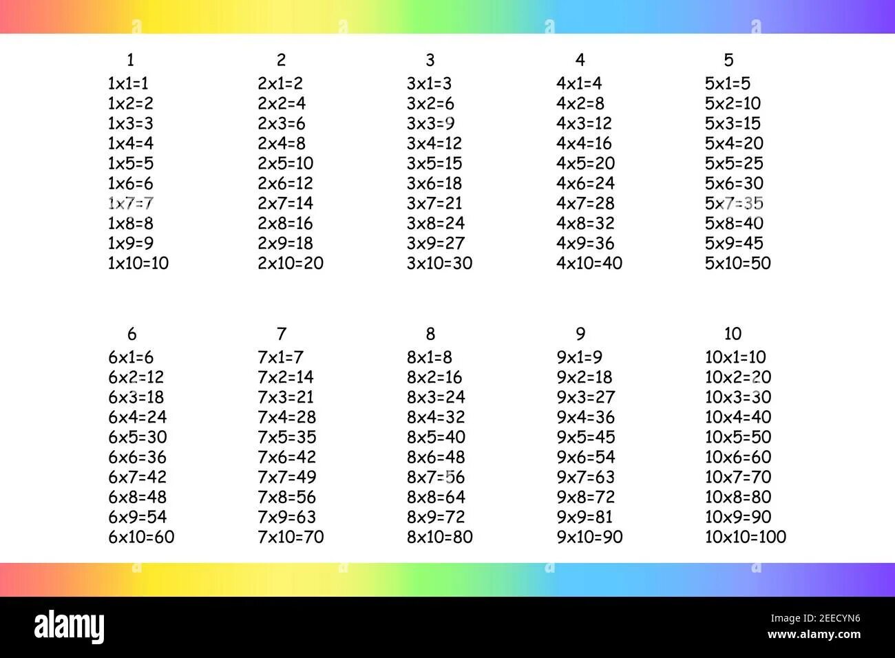 Таблица умножения. Таблица умножения таблица. Таблица умножения картинки для детей. Таблица умножения 2-8. Таблица на 6.7