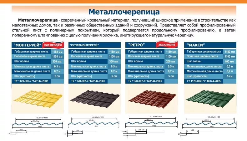 Размеры металлочерепицы для крыши длина и ширина