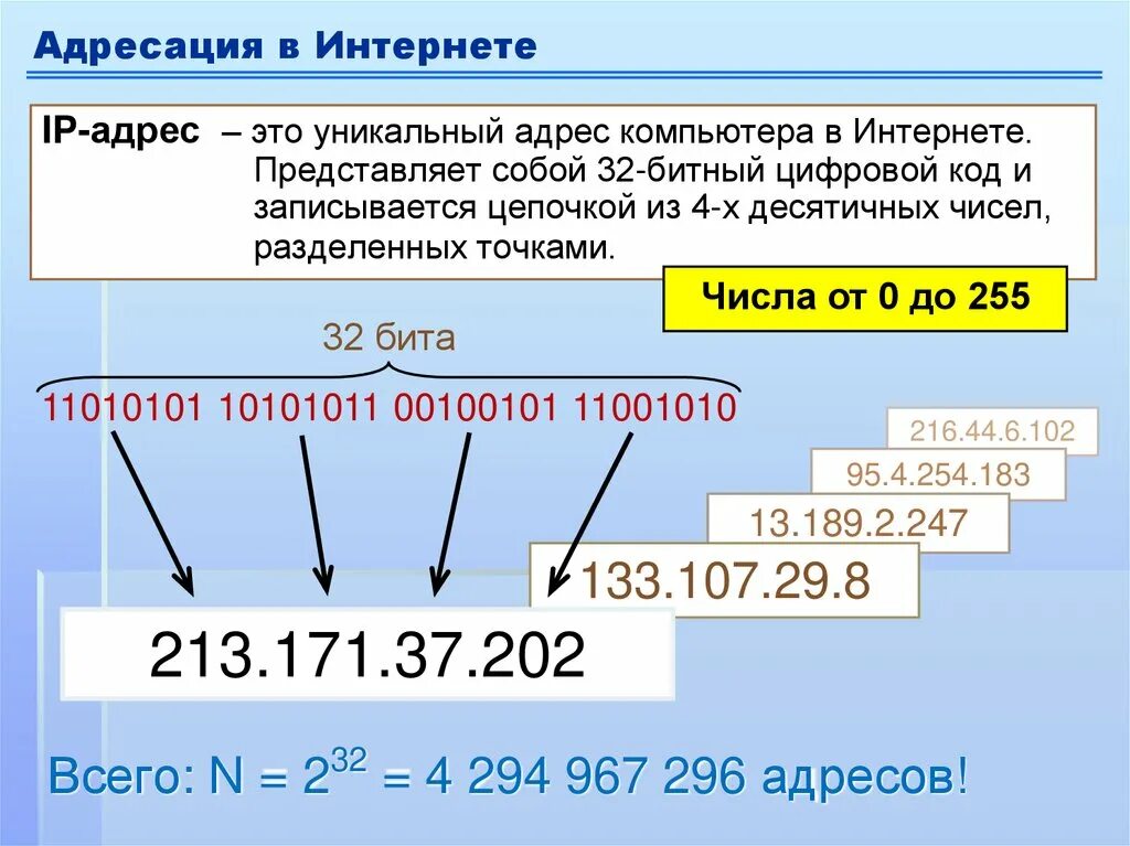 Ip адрес компьютерной сети. IP-адрес. IP адрес компьютера. Как выглядит IP адрес компьютера. IP адрес пример.