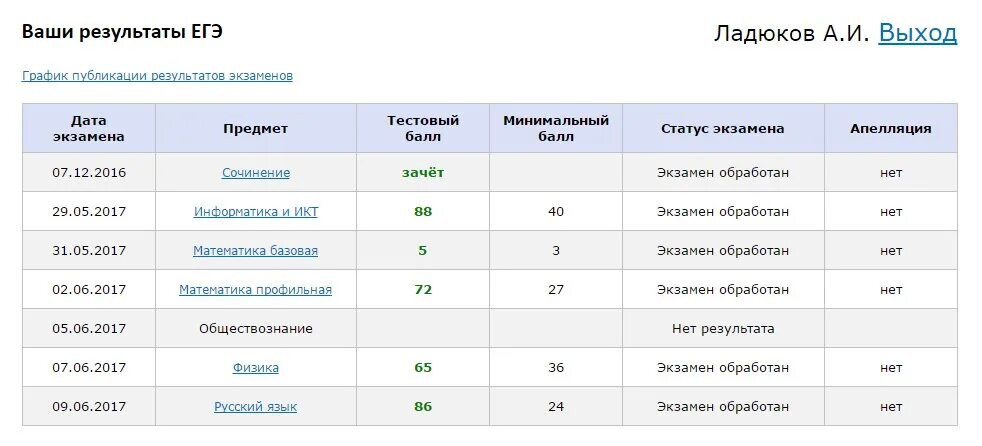 Рцои ставропольский край результаты итогового. Проверить Результаты ЕГЭ 2023. Результаты ЕГЭ профильная математика 2023. График публикации результатов ЕГЭ 2023. РЦОИ Республика Тыва.