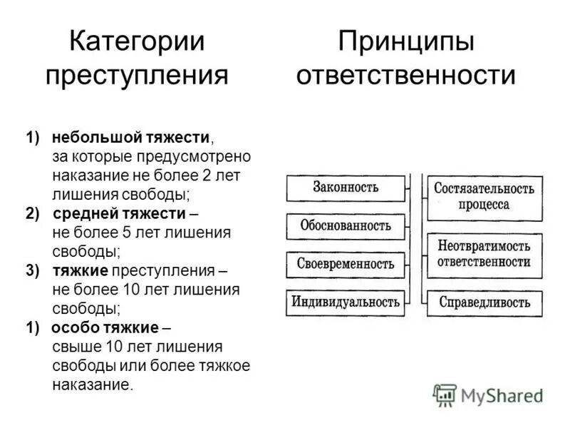 Классификация преступлений по степени тяжести таблица. Категоризация преступлений. Категории преступлений предусмотренные ук рф