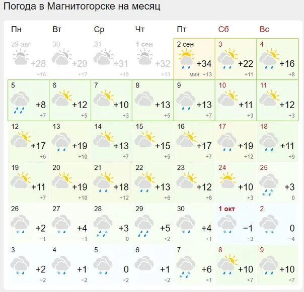 Погода в магнитогорске на завтра по часам. Погода в Магнитогорске. Прогноз погоды в Магнитогорске. Погода в Магнитогорске на 10. Погода в Магнитогорске на месяц.