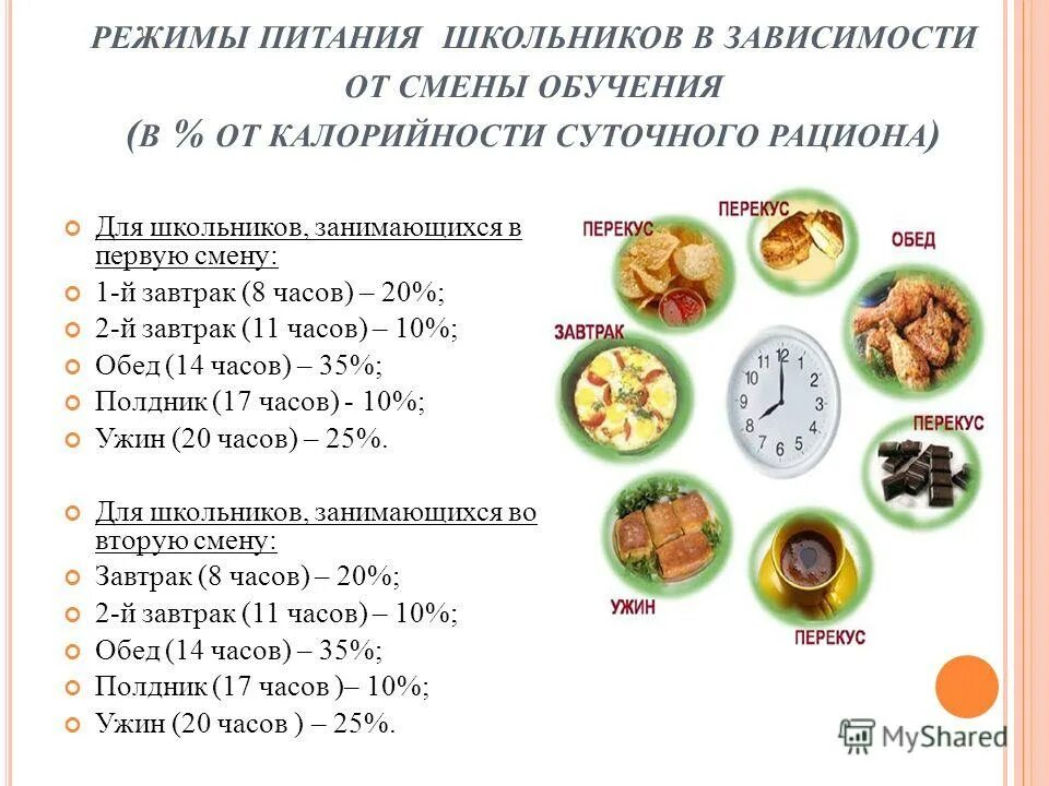 График детских питание