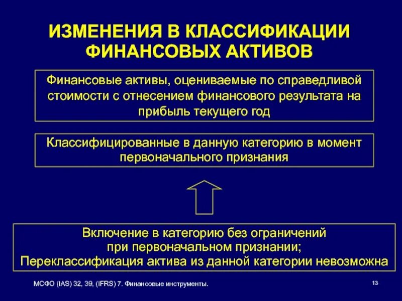 Переклассификация. Классификация активов МСФО. МСФО (IAS) 32 «финансовые инструменты: представление информации». Международный стандарт финансовой отчетности (IAS) 32.