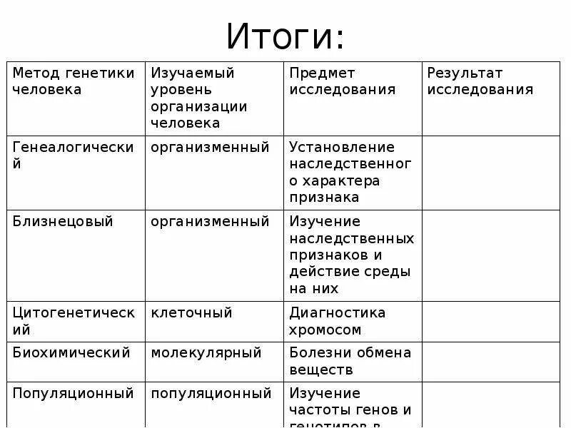 Применения методов генетики. Методы исследования генетики человека характеристика. Методы исследования генетики человека таблица 10 класс. Охарактеризуйте основные методы генетики человека. Методы изучения генетики схема.