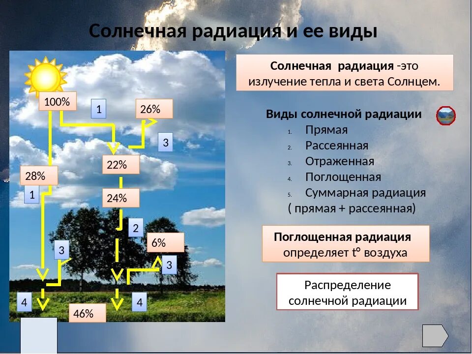 На климат влияет множество факторов. Факторы климата. Климатообразующие факторы 6 класс география. Факторы формирующие климат России. Климат и климатообразующие факторы география.