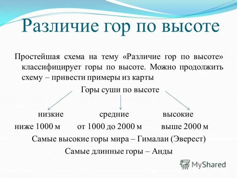 Различие гор. Различие гор схема. Различие гор по высоте схема. Различие горы по высоте. Схема различие гор по высоте с примерами.