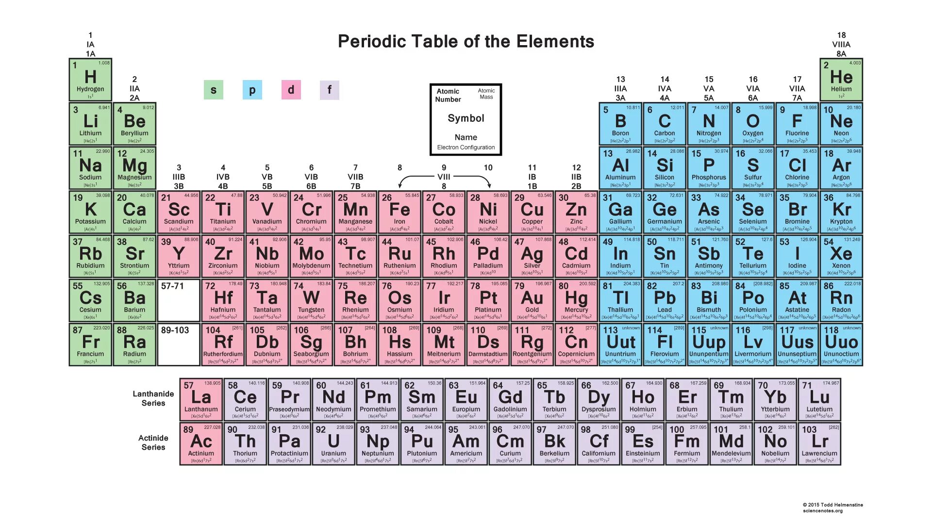 P элементы. Periodic Table. S P D F элементы. Периодическая система s p d f. P elements