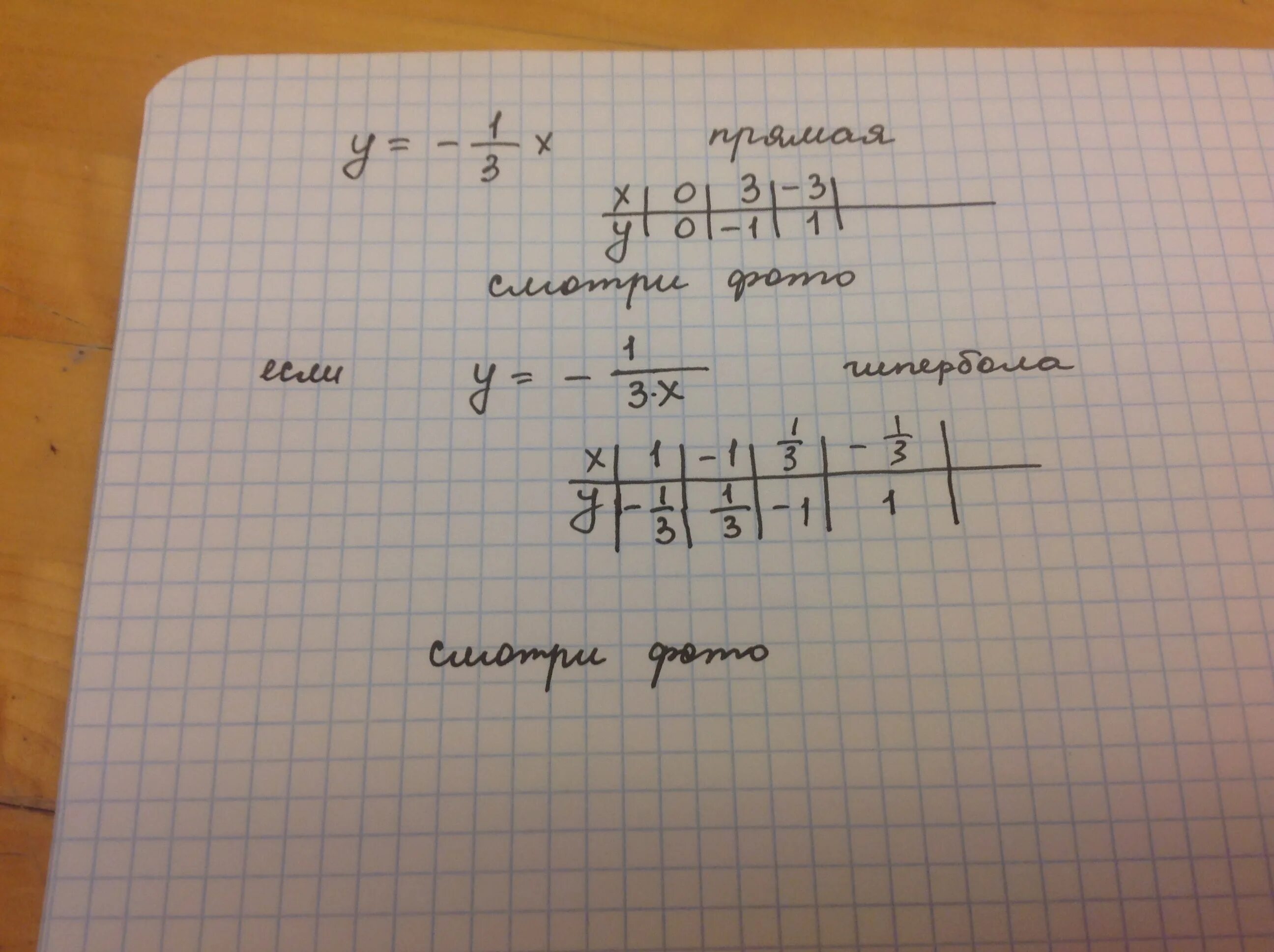 Функция задана y 5x 5. Какая линия служит графиком функции. Y 5x какая функция. Какая линия служит графиком функции y 5-x у 2. Функция задана уравнением у 4x-5 какая линия служит графиком.