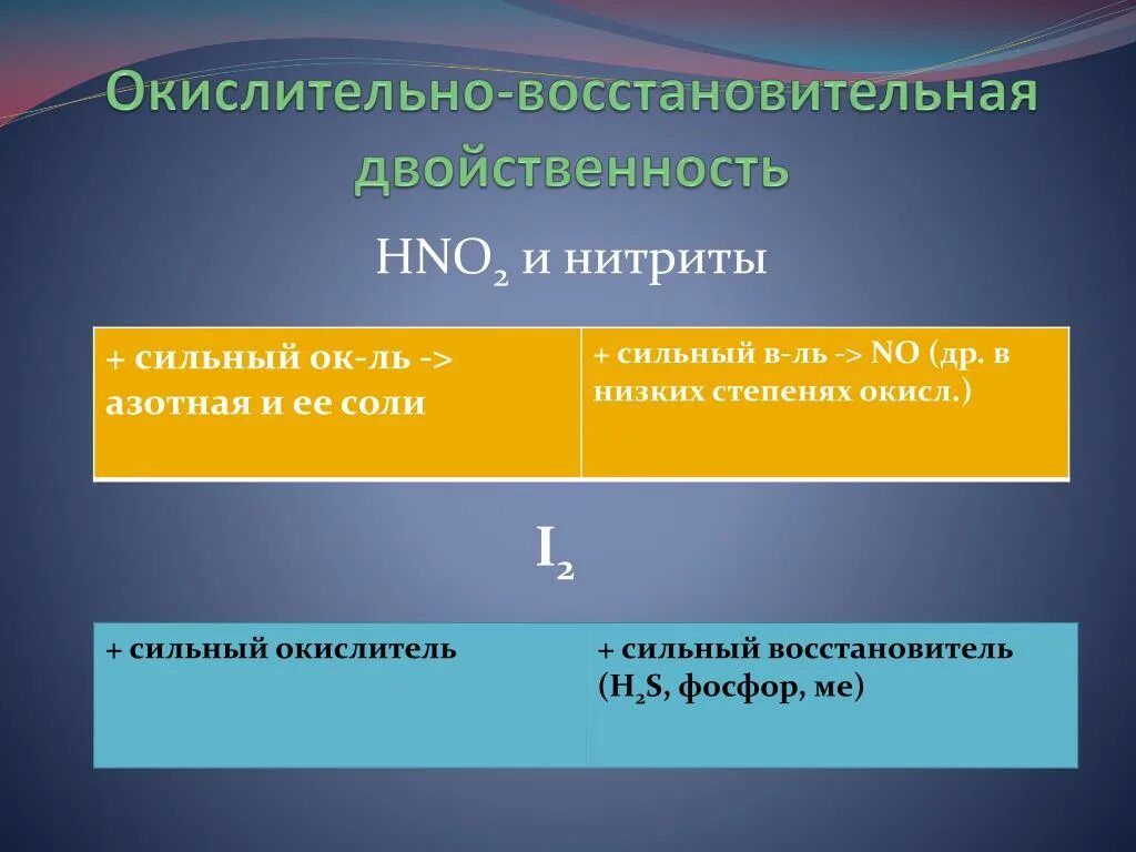 Способность проявлять восстановительные свойства. Окислительно восстановительная двойственность. Окислитель о восстановительная двойственность. Вещества обладающие окислительно-восстановительной двойственностью. Окислительно-восстановительная двойственность примеры.