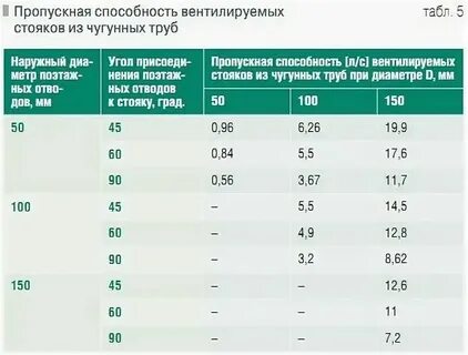 Пропускная способность волокна
