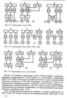 Структурная схема тэц