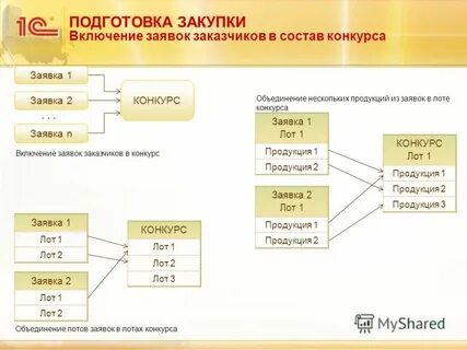 Закупки подготовка
