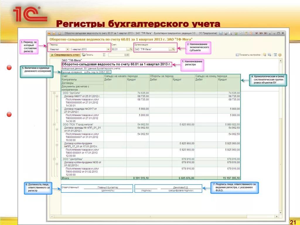 Что такое регистры учета в бухгалтерии. Регистры учета 1с Бухгалтерия. Как выглядит учетный регистр бухгалтерского учета. Учетные регистры бухгалтерского учета образец.