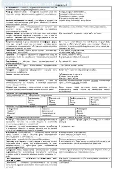 Критерии 26 задания егэ русский 2024. Задание 26 ЕГЭ русский язык таблица. Русский язык ЕГЭ 26 задание шпаргалка. 26 Задание ЕГЭ по русскому теория. Теория к 26 заданию ЕГЭ русский язык.