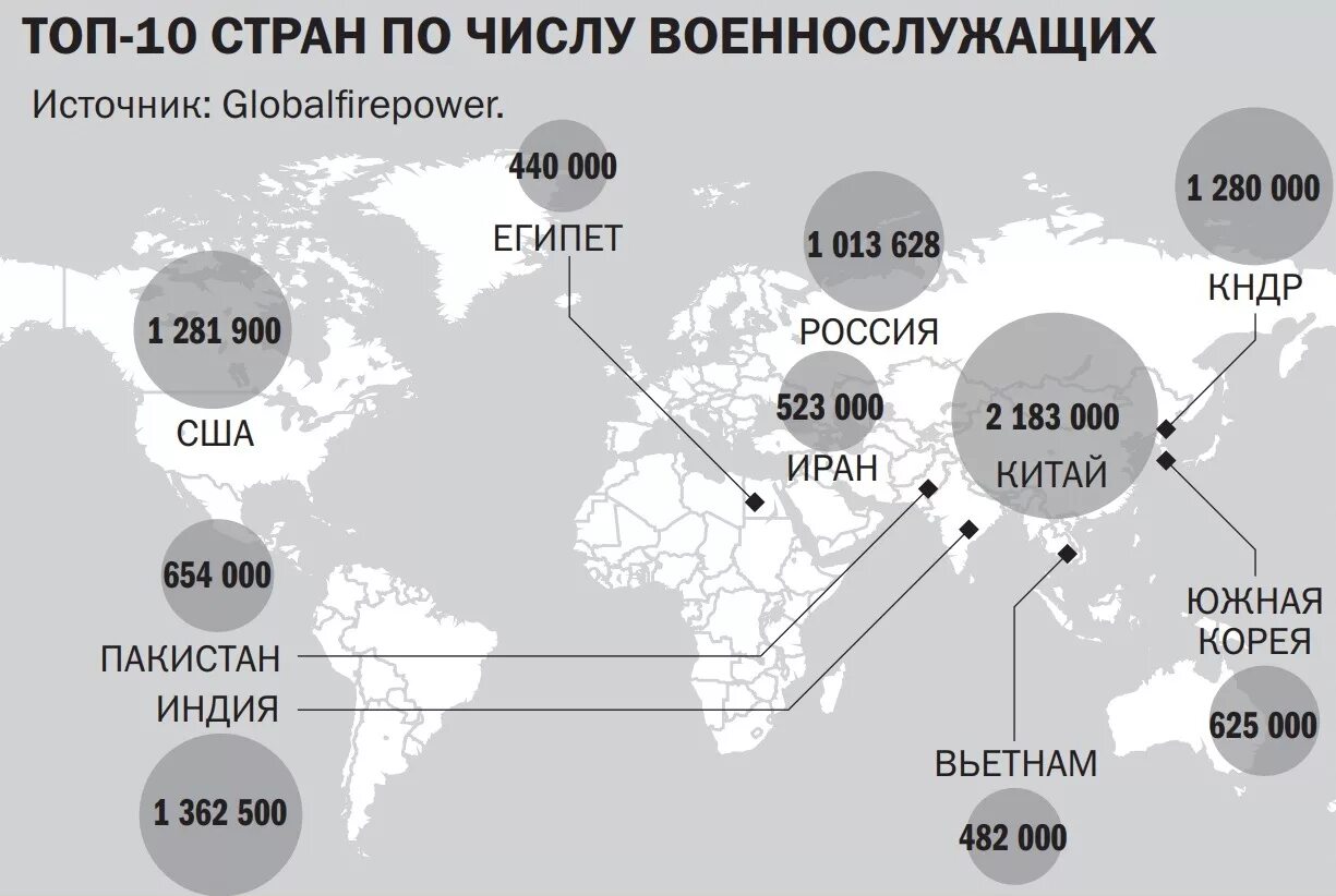 Лидеры армии в мире. Численность армии РФ 2020. Численность армии России на 2020. Численность армии по странам. Численность армии России на 2020 год.