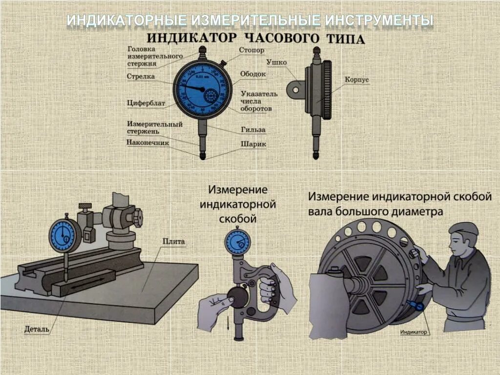 Микрометр (индикатор часового типа ич-02). Индикатор часового типа схема принцип работы. Индикатор часового типа Назначение деталей. Индикаторные приспособления для индикатора часового типа.