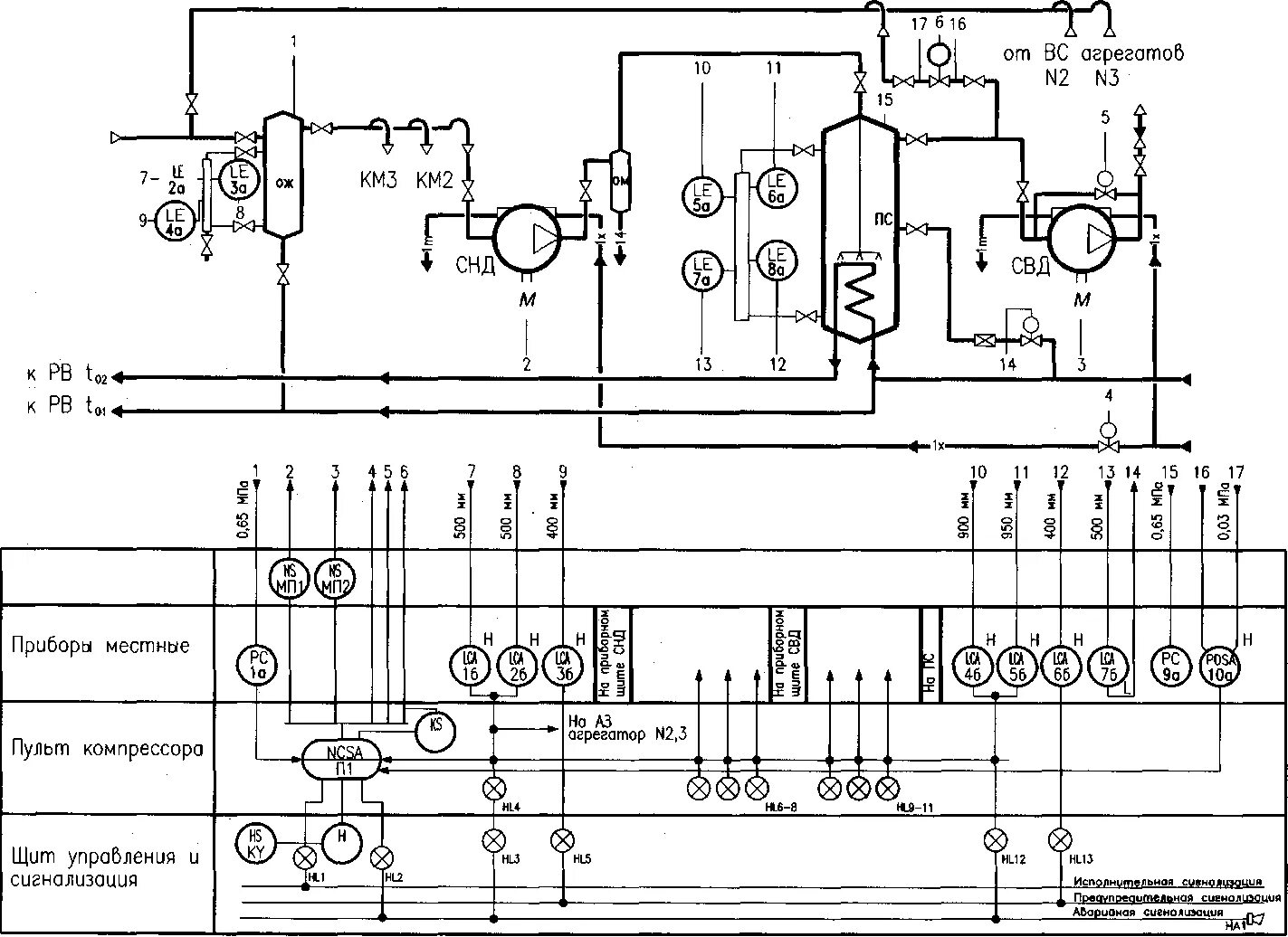 Электрическая схема автоматики. Схема автоматики холодильной установки. Схема автоматизации холодильной установки. Схема щита холодильной установки. Принципиальная электрическая схема автоматизации компрессора.