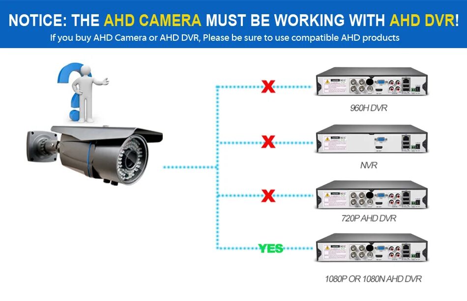 Разрешение ahd камер. Камера ahd 2mp. тип камеры ahd-720p-25. разрешение видеокамер.