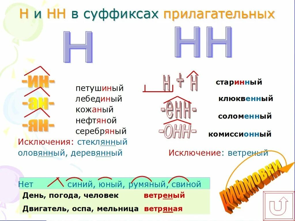 Н нн 5 класс. Н И НН В прилагательных. Имя прилагательное н и НН. Прилагательные с н и НН. Н И НН В именах прилагательных.