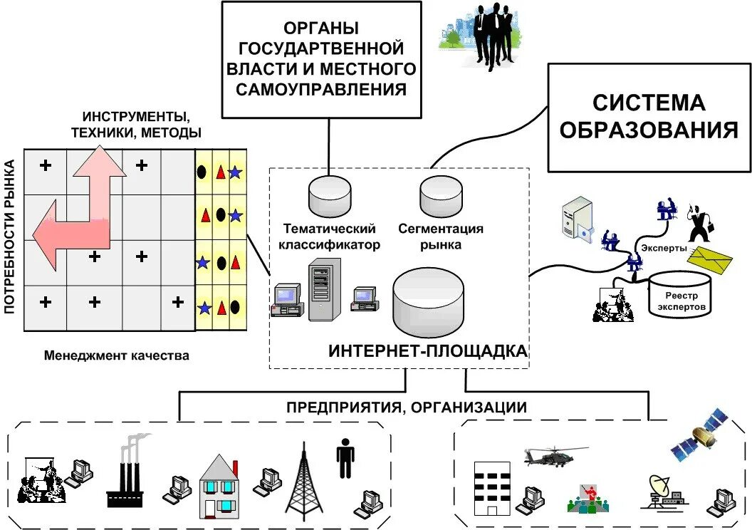 Интернет площадка это. Торговые площадки в интернете. создание интернет площадки. интернет площадки картинки.