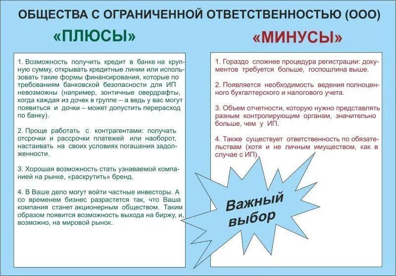 Общество с ограниченной ответственностью правила. Плюсы и минусы ООО. ООО плюсы и минусы таблица. Плюсы ООО. ООО характеристика плюсы и минусы.