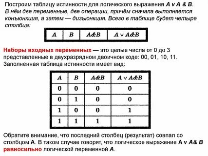 Для исходной логической функции построить таблицу истинности