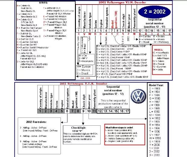 Расшифровка VIN кода автомобиля Фольксваген. Фольксваген 2000 вин код. Код двигателя по VIN коду Фольксваген. Расшифровка вин кода Фольксваген т5. Расшифровка вин фольксваген