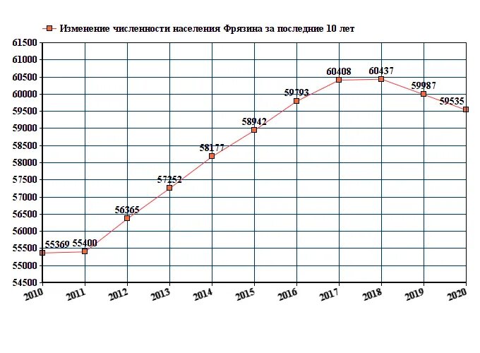 Погода фрязино по часам. Челябинск численность населения 2020. Нижний Тагил население численность 2021. Нижний Тагил численность населения. Нижний Тагил население численность 2022.
