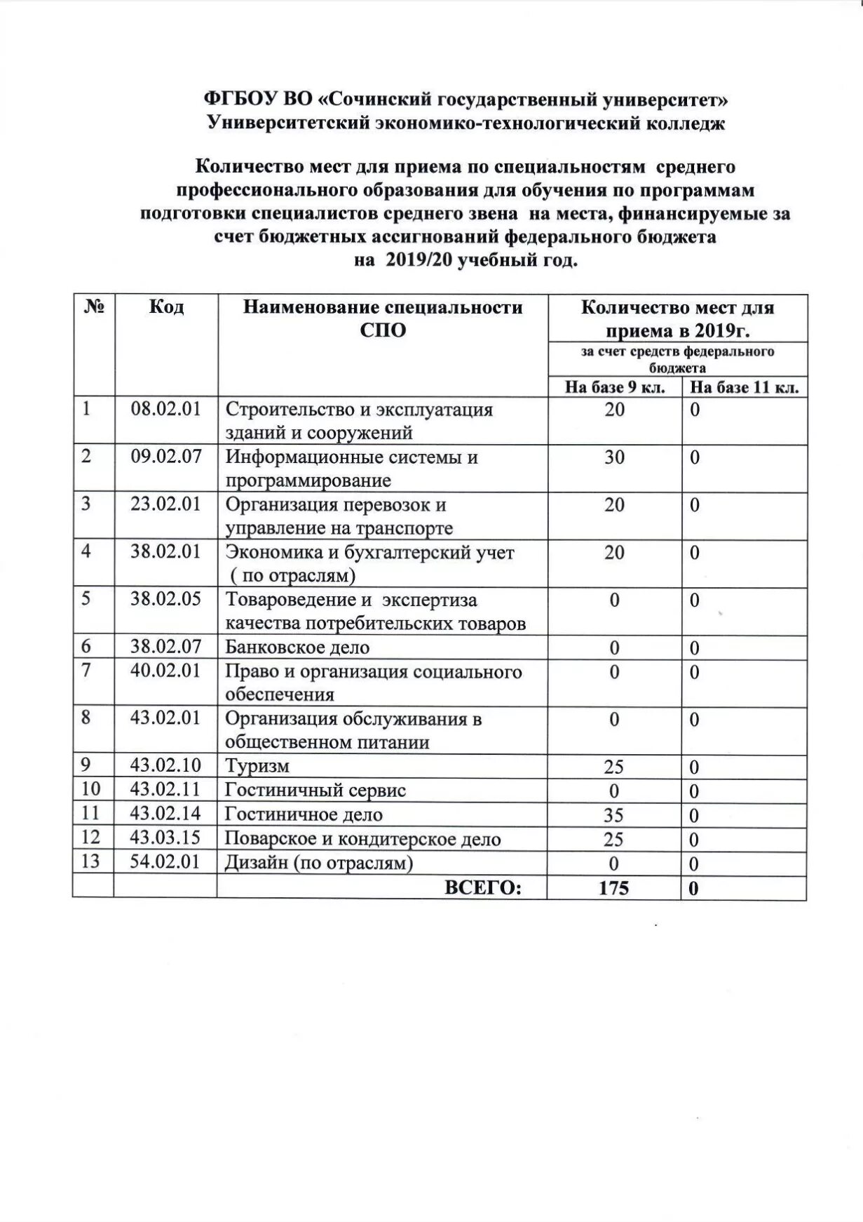 Объявление о студенческом мероприятии. Сгу сочи документы для поступления. Международный туристский альянс. Сгу сочи колледж. Сочи университеты государственные.