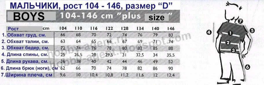 Размерная сетка 9 лет. Таблица размеров мальчиков 7-10 лет. Акула размерная сетка для мальчиков. Размерная сетка штанов для детей. Таблица размеров для мальчиков.