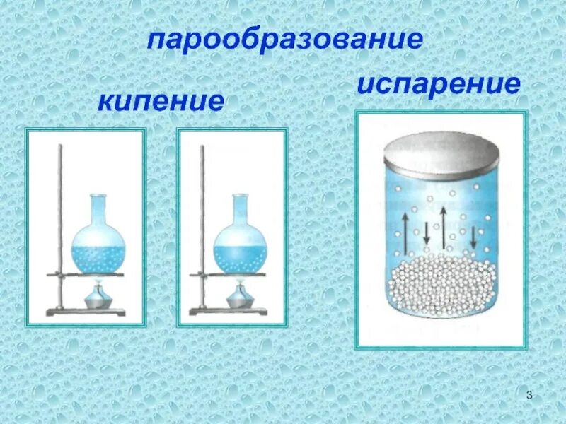 Испарение и кипение. Кипение это процесс парообразования. Кипение и испарение физика. Схема процесса кипения. Кипение моря