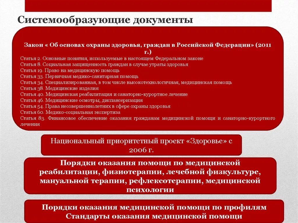 Порядок организации медицинской помощи. Порядок оказания медпомощи. Организация медицинской реабилитации. Стандарты оказания помощи.