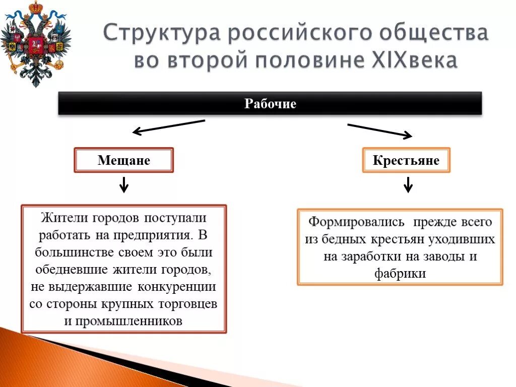 Какие изменения в развитии российского общества. Таблица социальная структура России во второй половине 18 века. Социальная структура российского общества 2 половины 18 века. Социальная структура российского общества второй половины 18 века. Социальная структура российского общества 2 половины 18 века таблица.